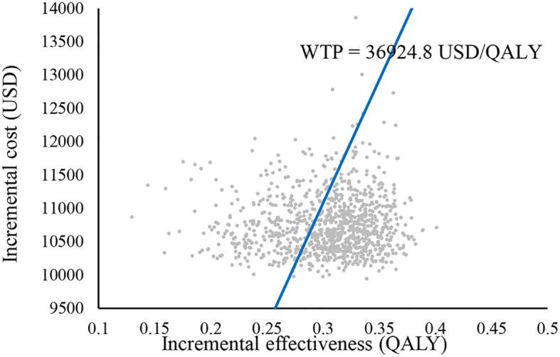 https://cdn.ncbi.nlm.nih.gov/pmc/blobs/6a61/11682971/ff2eebcfa383/fonc-14-1477722-g005.jpg