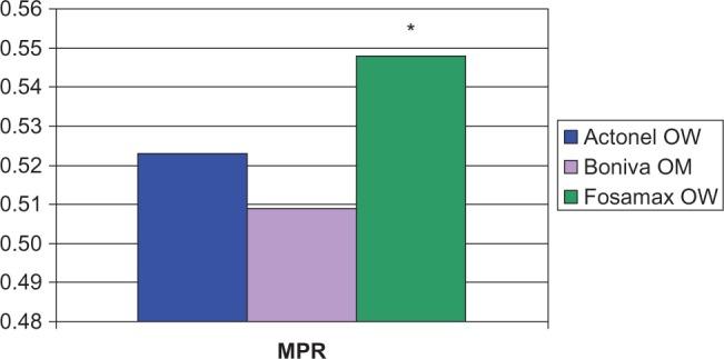 https://cdn.ncbi.nlm.nih.gov/pmc/blobs/6a61/3838473/e3842bd7f4fb/ceor-5-589Fig1.jpg