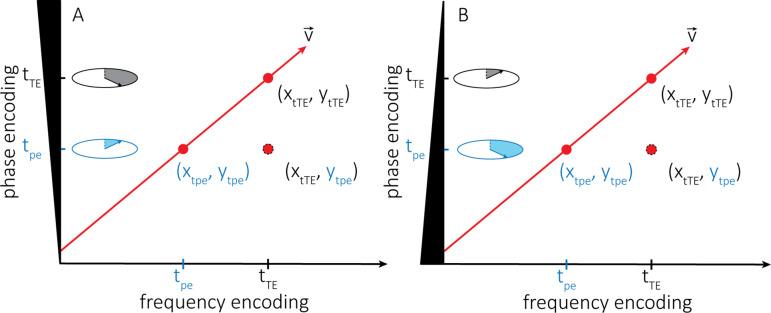 https://cdn.ncbi.nlm.nih.gov/pmc/blobs/6a61/9150892/2a3af834c99c/elife-71186-fig8-figsupp1.jpg