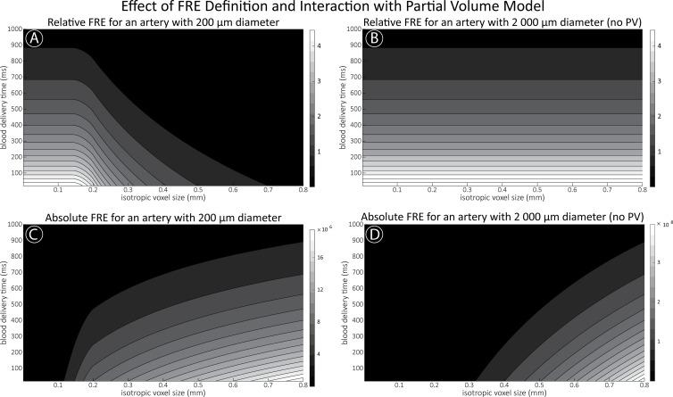 https://cdn.ncbi.nlm.nih.gov/pmc/blobs/6a61/9150892/9d6ccb932fe7/elife-71186-fig4-figsupp2.jpg