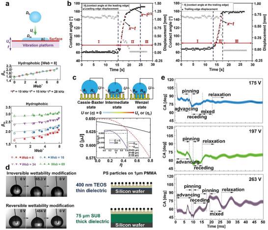 https://cdn.ncbi.nlm.nih.gov/pmc/blobs/6a65/10933658/90d25c1fb9d9/ADVS-11-2305961-g011.jpg