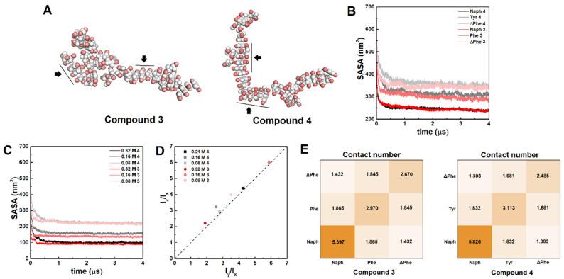 https://cdn.ncbi.nlm.nih.gov/pmc/blobs/6a65/8162347/183702f3f9bc/gels-07-00052-g003.jpg