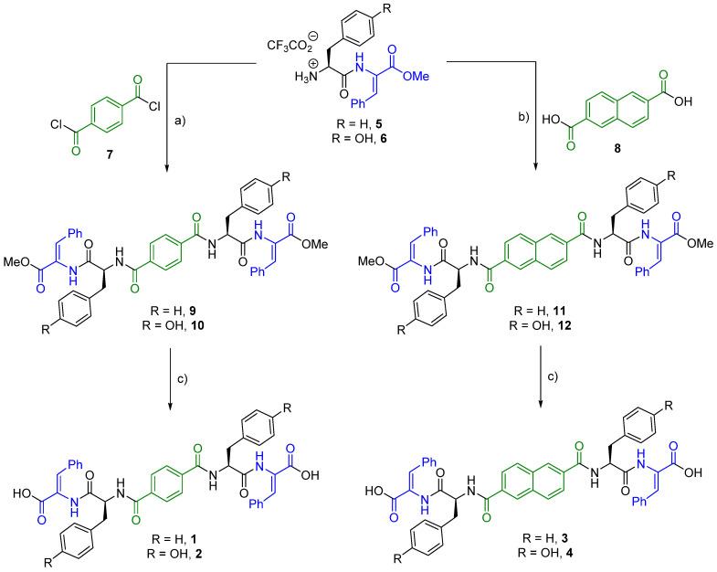 https://cdn.ncbi.nlm.nih.gov/pmc/blobs/6a65/8162347/e966ec25a086/gels-07-00052-sch001.jpg