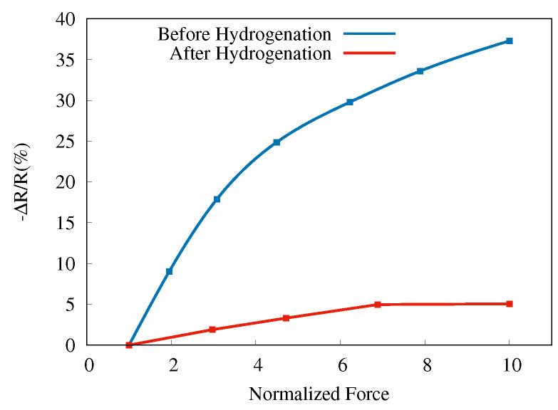 https://cdn.ncbi.nlm.nih.gov/pmc/blobs/6a68/9459738/de4243ca19e2/sensors-22-06340-g007.jpg