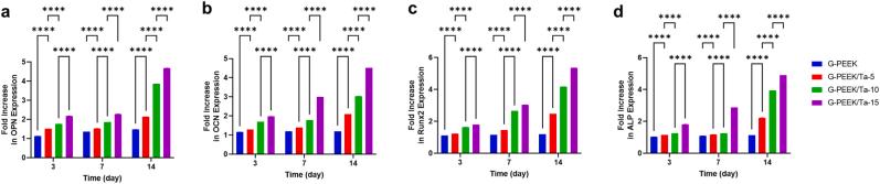 https://cdn.ncbi.nlm.nih.gov/pmc/blobs/6a68/9673047/203708ceccba/gr8.jpg