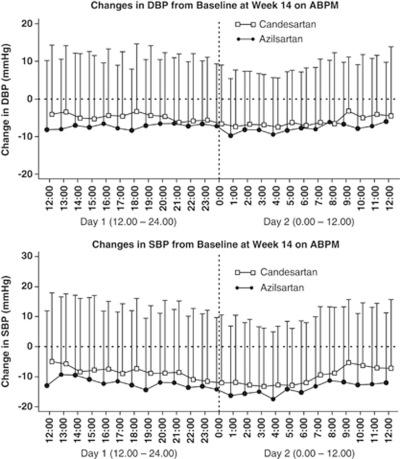 https://cdn.ncbi.nlm.nih.gov/pmc/blobs/6a69/3348575/092d6d62a5af/hr20128f3.jpg
