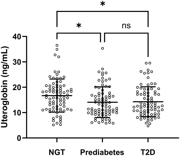 https://cdn.ncbi.nlm.nih.gov/pmc/blobs/6a6b/11471534/9199d5a7ce4f/fendo-15-1416326-g001.jpg