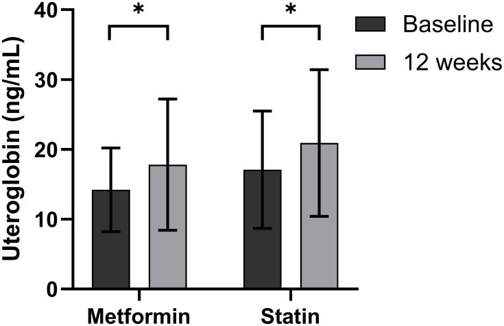 https://cdn.ncbi.nlm.nih.gov/pmc/blobs/6a6b/11471534/eeeac15c17b2/fendo-15-1416326-g002.jpg