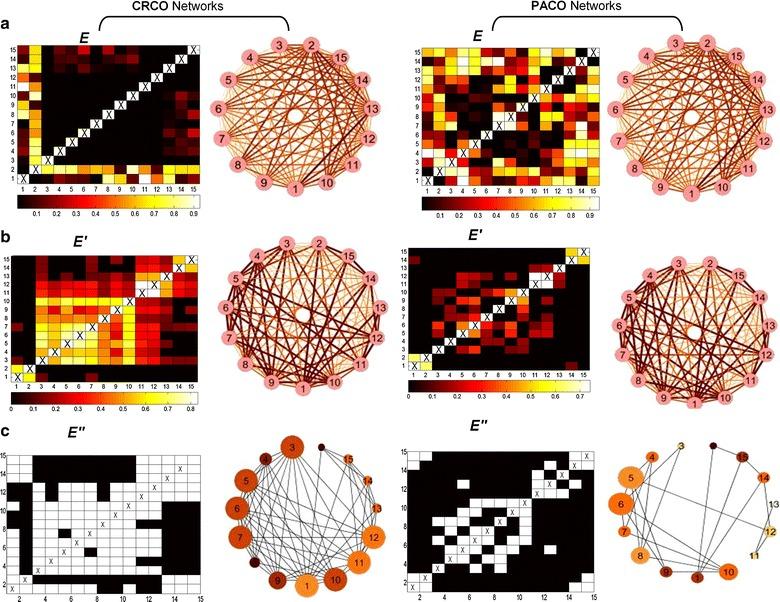 https://cdn.ncbi.nlm.nih.gov/pmc/blobs/6a6b/4974811/970d6b9967bf/12898_2016_87_Fig2_HTML.jpg