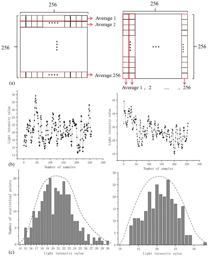 https://cdn.ncbi.nlm.nih.gov/pmc/blobs/6a6d/10648716/7e9ed1ae5a09/sensors-23-09002-g006.jpg