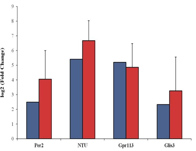 https://cdn.ncbi.nlm.nih.gov/pmc/blobs/6a6e/4607441/e00755198380/pone.0140425.g005.jpg