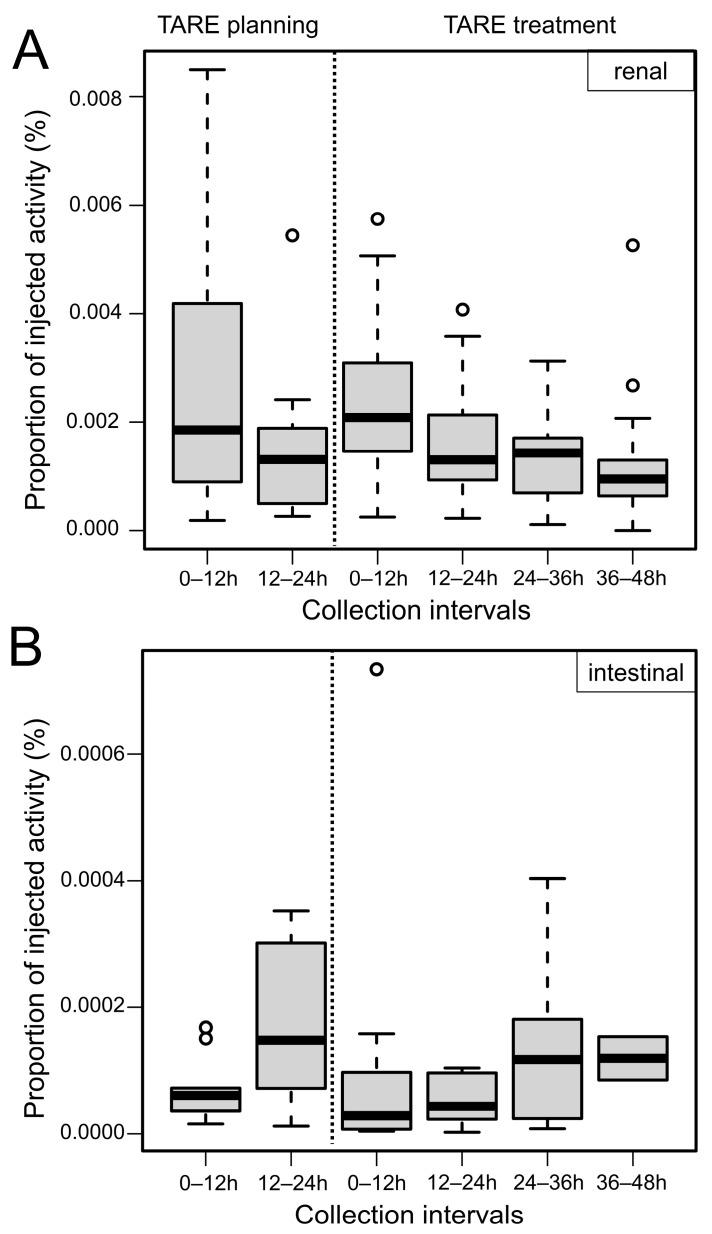 https://cdn.ncbi.nlm.nih.gov/pmc/blobs/6a70/9817703/2a7af8bed84a/cancers-15-00068-g005.jpg