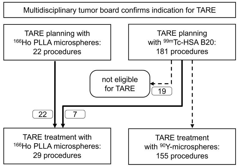 https://cdn.ncbi.nlm.nih.gov/pmc/blobs/6a70/9817703/ebb4a02632e1/cancers-15-00068-g004.jpg