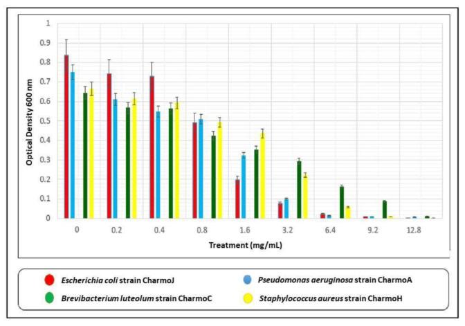 https://cdn.ncbi.nlm.nih.gov/pmc/blobs/6a72/10141010/90badcc1f59a/nanomaterials-13-01327-g009.jpg