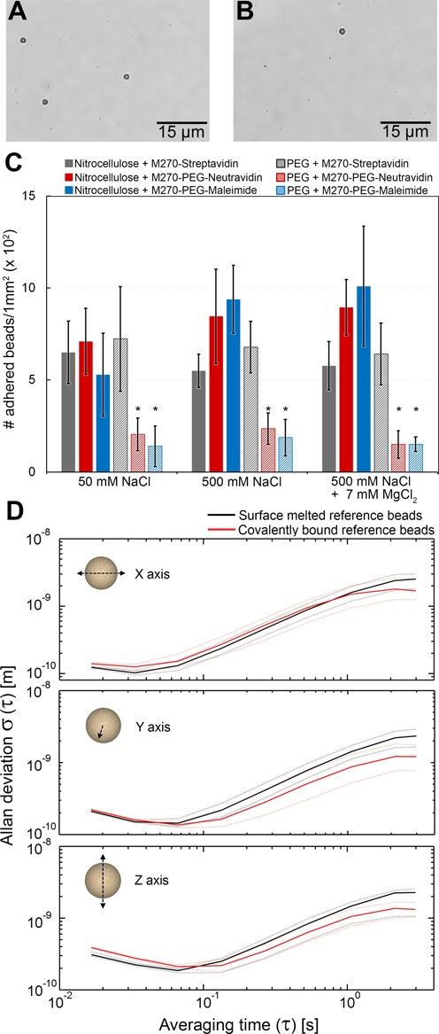 https://cdn.ncbi.nlm.nih.gov/pmc/blobs/6a72/4191378/98ab0655715f/gku677fig2.jpg