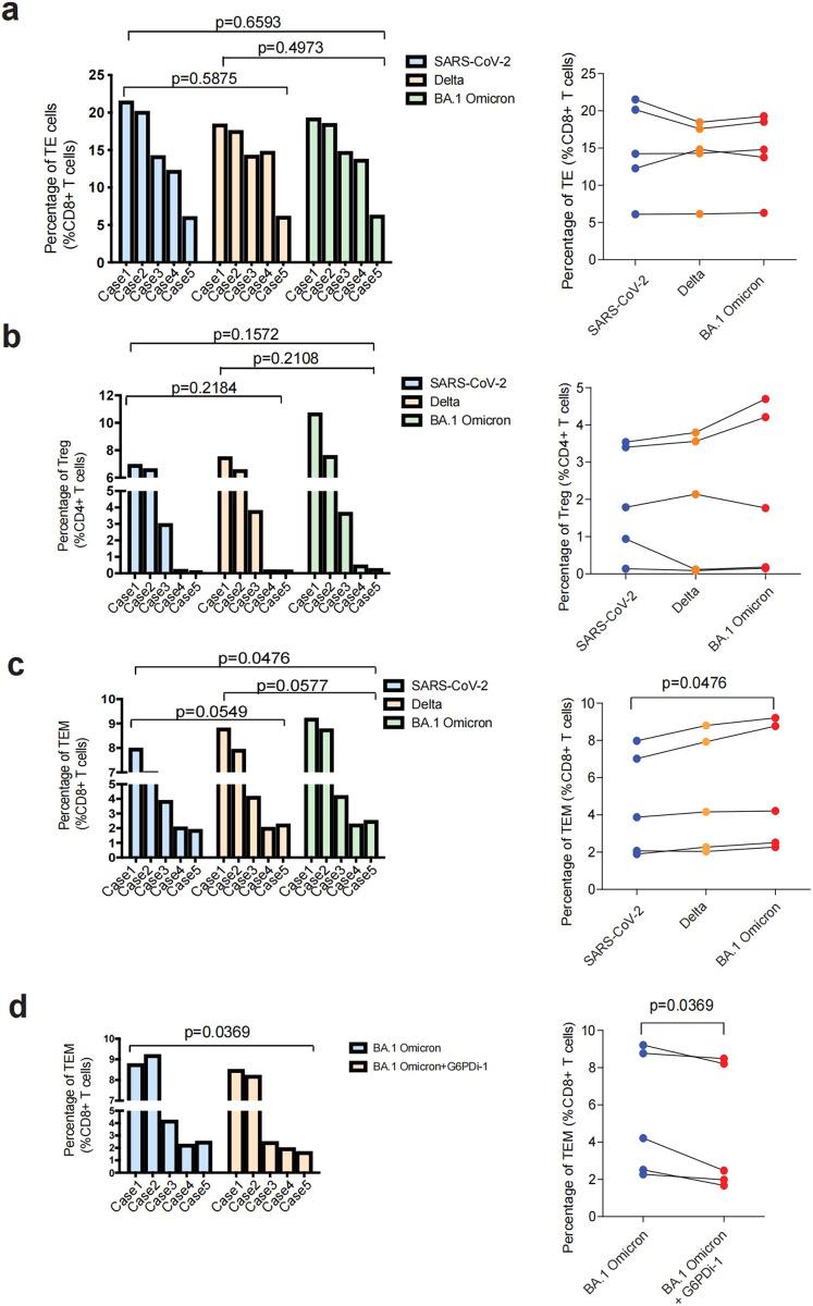 https://cdn.ncbi.nlm.nih.gov/pmc/blobs/6a73/9867745/92219b9afff6/41392_2022_1265_Fig4_HTML.jpg