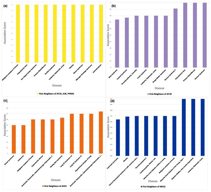 https://cdn.ncbi.nlm.nih.gov/pmc/blobs/6a74/10305495/0505f0529579/proteomes-11-00021-g012.jpg
