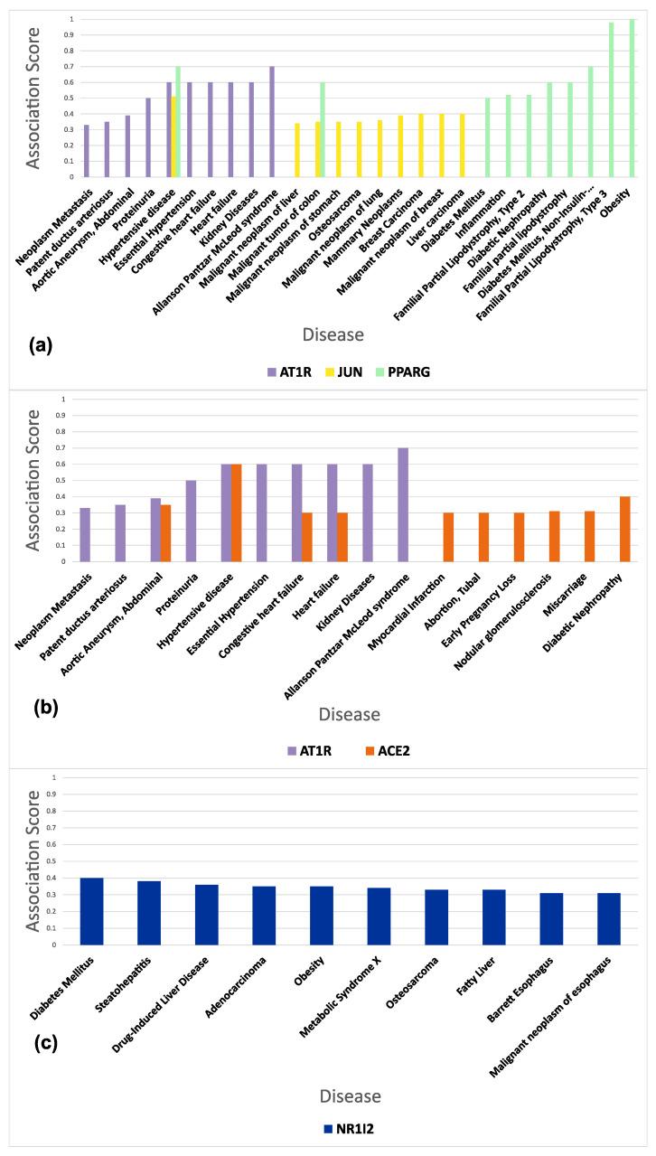 https://cdn.ncbi.nlm.nih.gov/pmc/blobs/6a74/10305495/10c9f8bec77c/proteomes-11-00021-g011.jpg