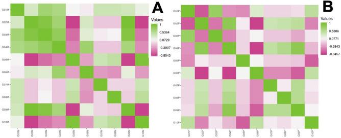 https://cdn.ncbi.nlm.nih.gov/pmc/blobs/6a74/7665025/9202d71e5bad/41598_2020_76689_Fig1_HTML.jpg