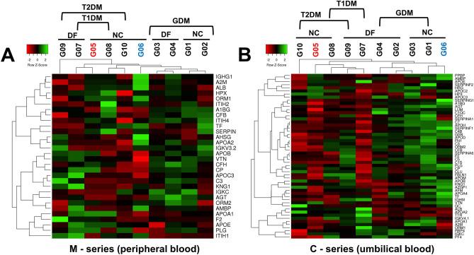 https://cdn.ncbi.nlm.nih.gov/pmc/blobs/6a74/7665025/fe8f6548102e/41598_2020_76689_Fig2_HTML.jpg