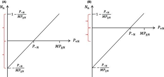 https://cdn.ncbi.nlm.nih.gov/pmc/blobs/6a76/4670068/eece3a52a490/ECE3-5-4517-g003.jpg