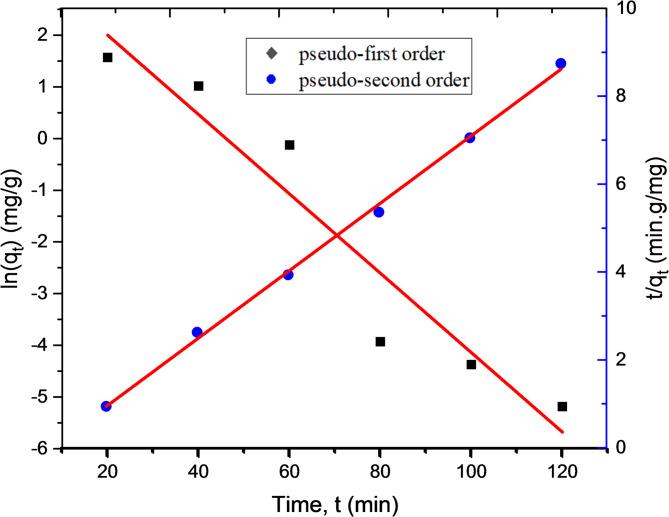 https://cdn.ncbi.nlm.nih.gov/pmc/blobs/6a77/12328803/54473e30bc1a/41598_2025_13594_Fig13_HTML.jpg