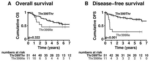 https://cdn.ncbi.nlm.nih.gov/pmc/blobs/6a78/3170603/2ee7be3c8532/1479-5876-9-139-3.jpg