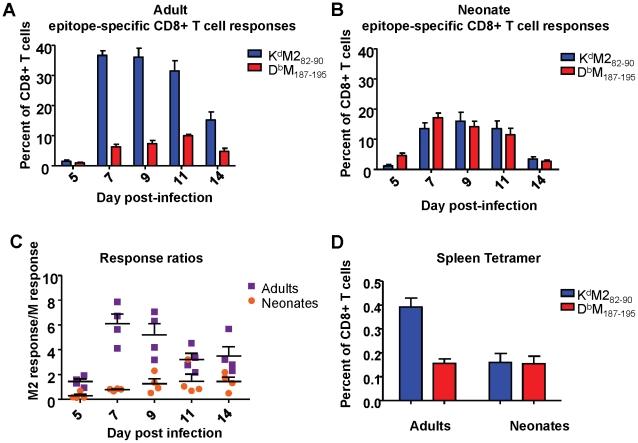 https://cdn.ncbi.nlm.nih.gov/pmc/blobs/6a7b/3228797/06c0ed1af2bd/ppat.1002377.g002.jpg