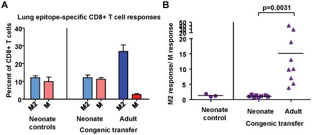 https://cdn.ncbi.nlm.nih.gov/pmc/blobs/6a7b/3228797/15b2493e3a0e/ppat.1002377.g010.jpg