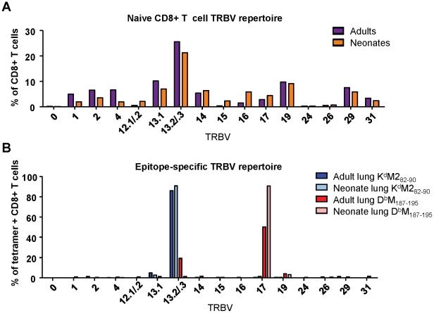 https://cdn.ncbi.nlm.nih.gov/pmc/blobs/6a7b/3228797/e20226792a9d/ppat.1002377.g005.jpg