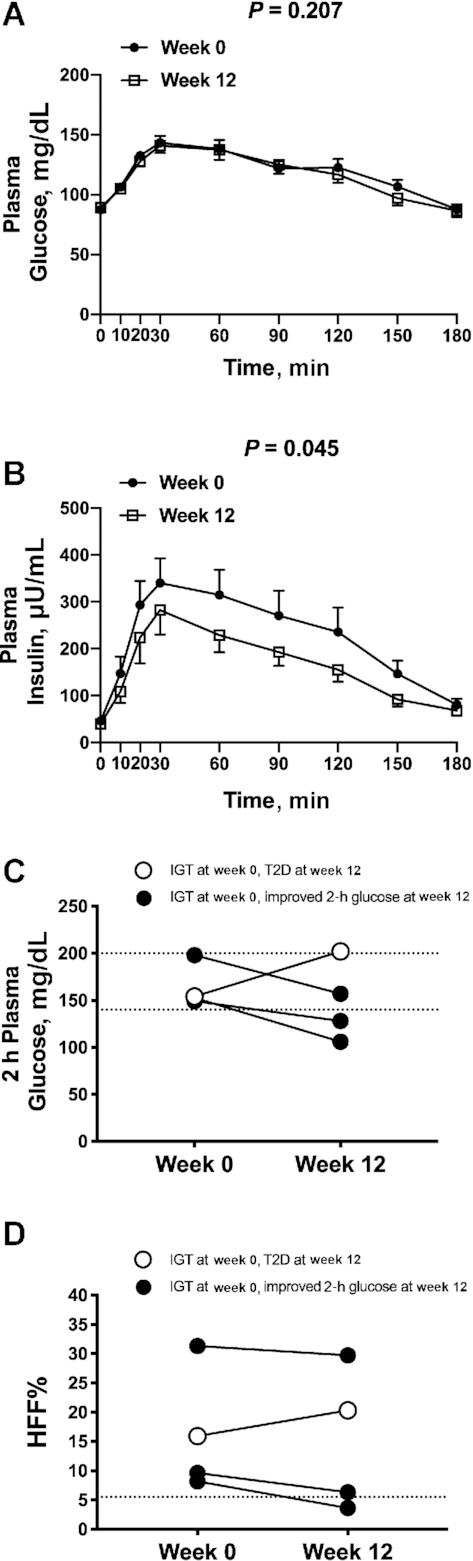 https://cdn.ncbi.nlm.nih.gov/pmc/blobs/6a7d/7467848/b1c813ffea33/nxaa183fig2.jpg
