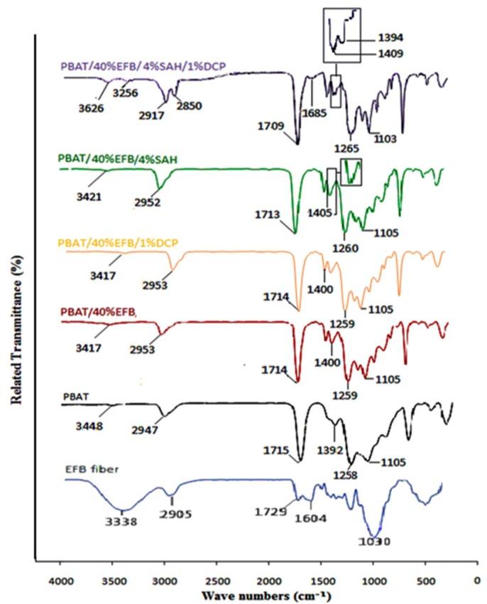https://cdn.ncbi.nlm.nih.gov/pmc/blobs/6a7e/6268389/1b469788f064/molecules-17-01969-g001.jpg
