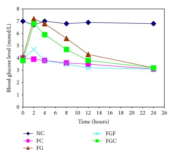 https://cdn.ncbi.nlm.nih.gov/pmc/blobs/6a7f/3263724/555af99e766e/PHARMACEUTICS2011-260537.001.jpg