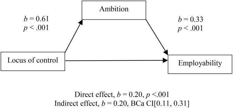https://cdn.ncbi.nlm.nih.gov/pmc/blobs/6a81/6156275/ea609b7cf745/fpsyg-09-01729-g001.jpg