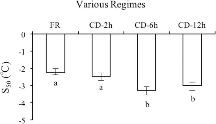 https://cdn.ncbi.nlm.nih.gov/pmc/blobs/6a82/5749844/c6dc49dd1aa4/pone.0190531.g001.jpg