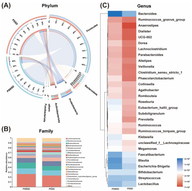 https://cdn.ncbi.nlm.nih.gov/pmc/blobs/6a83/10530055/f51745c5a264/diagnostics-13-02970-g002.jpg