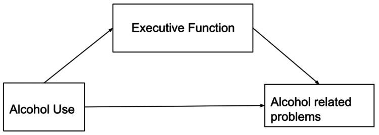 https://cdn.ncbi.nlm.nih.gov/pmc/blobs/6a83/9573267/bcd297cb7701/cureus-0014-00000029207-i02.jpg