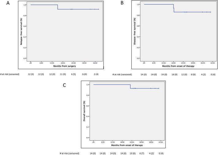 https://cdn.ncbi.nlm.nih.gov/pmc/blobs/6a84/6510725/f2232baff6a7/gr4.jpg