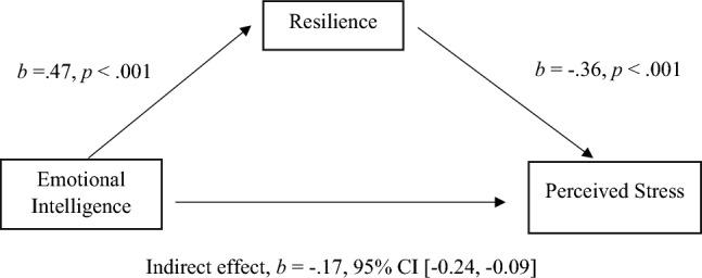 https://cdn.ncbi.nlm.nih.gov/pmc/blobs/6a86/11923356/67eaf9721787/44192_2025_166_Fig2_HTML.jpg