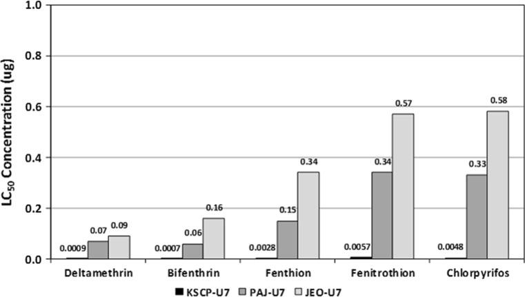 https://cdn.ncbi.nlm.nih.gov/pmc/blobs/6a87/5320006/10d884c40232/10340_2016_820_Fig2_HTML.jpg