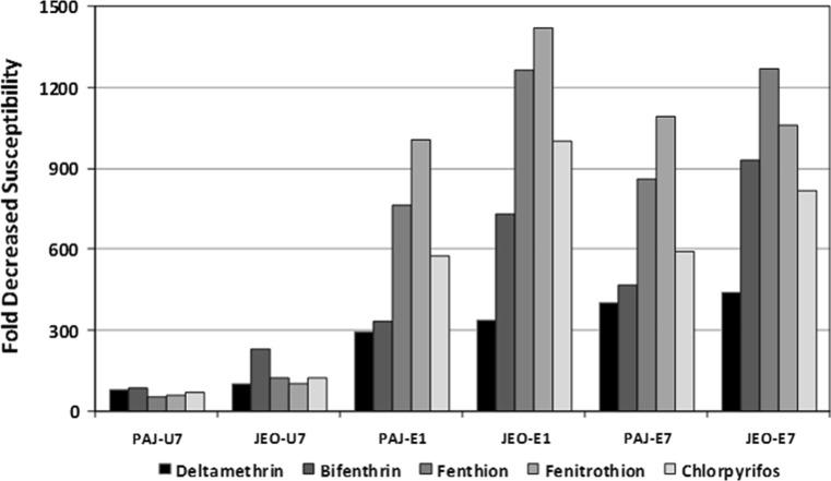 https://cdn.ncbi.nlm.nih.gov/pmc/blobs/6a87/5320006/a7295d81afea/10340_2016_820_Fig5_HTML.jpg
