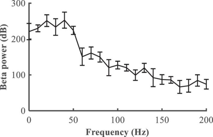 https://cdn.ncbi.nlm.nih.gov/pmc/blobs/6a87/8481598/2bf987c09438/fnins-15-750806-g006.jpg