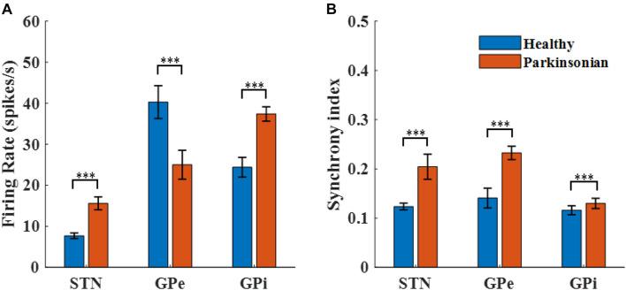 https://cdn.ncbi.nlm.nih.gov/pmc/blobs/6a87/8481598/63e3eb846526/fnins-15-750806-g004.jpg