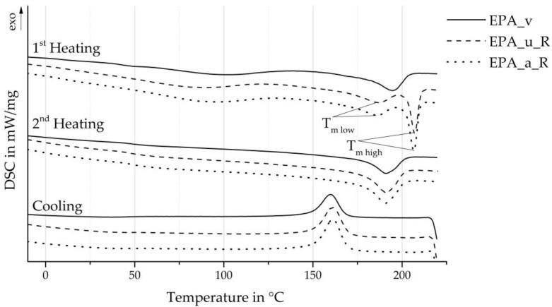 https://cdn.ncbi.nlm.nih.gov/pmc/blobs/6a88/11207465/870c80c1cf92/polymers-16-01730-g009.jpg