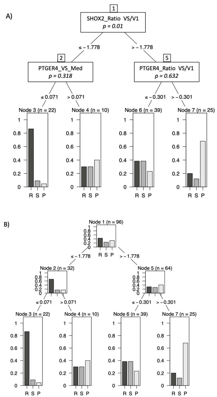 https://cdn.ncbi.nlm.nih.gov/pmc/blobs/6a89/10340633/81cd56903ac5/diagnostics-13-02131-g004.jpg