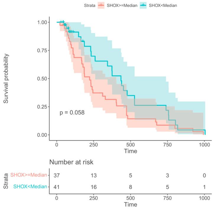 https://cdn.ncbi.nlm.nih.gov/pmc/blobs/6a89/10340633/ec534349dc76/diagnostics-13-02131-g005.jpg