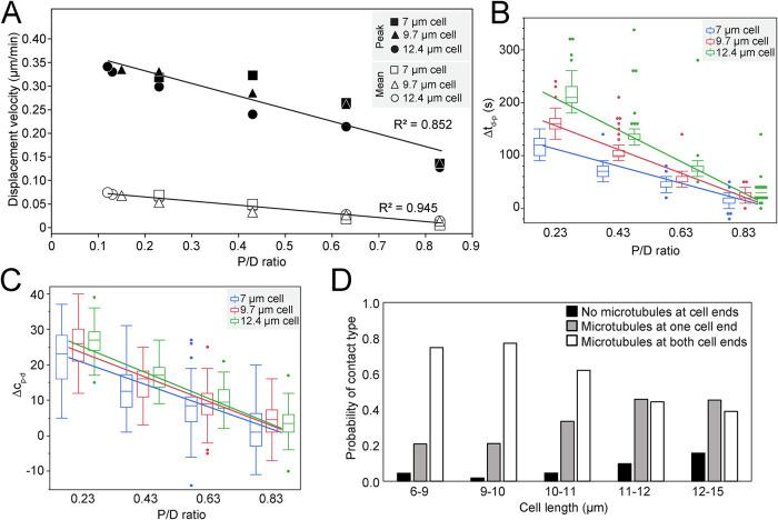https://cdn.ncbi.nlm.nih.gov/pmc/blobs/6a8a/10398876/7be884d9a665/mbc-34-ar77-g006.jpg