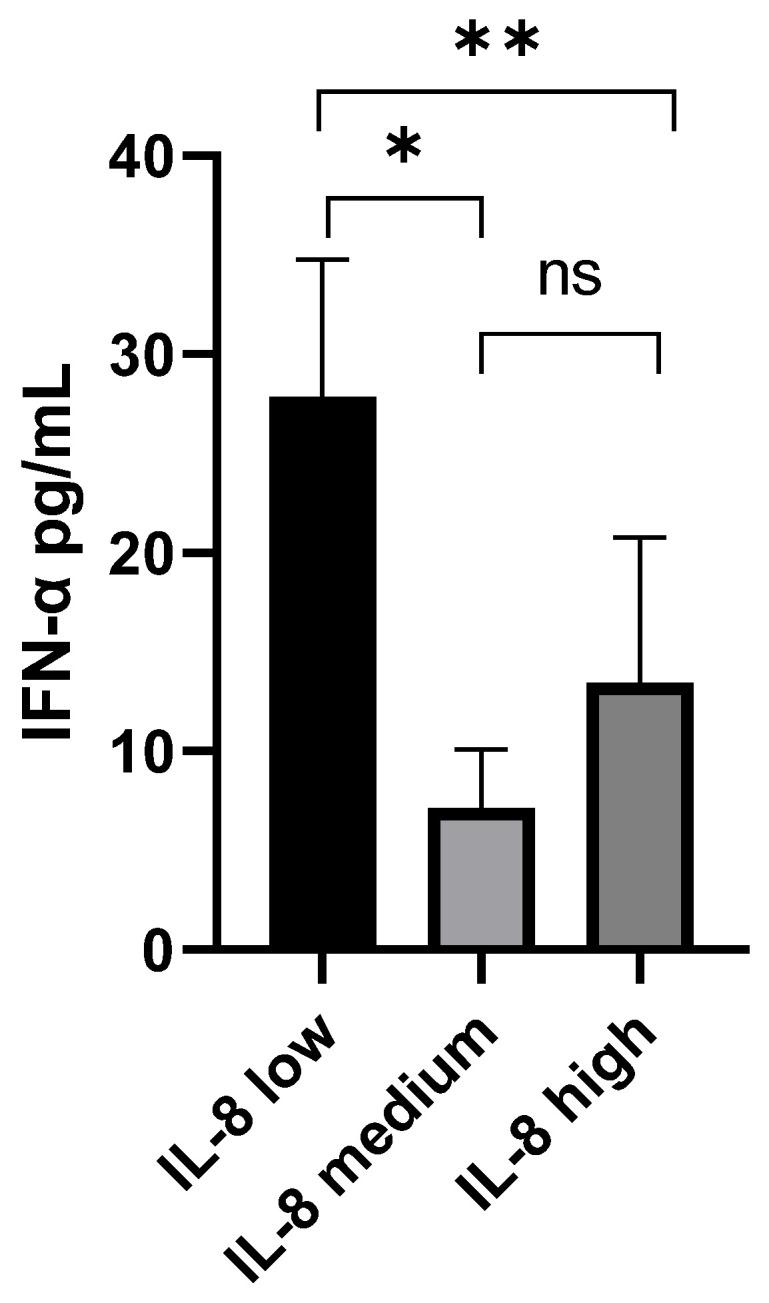 https://cdn.ncbi.nlm.nih.gov/pmc/blobs/6a8a/10672883/147d660d26fd/microorganisms-11-02787-g004.jpg