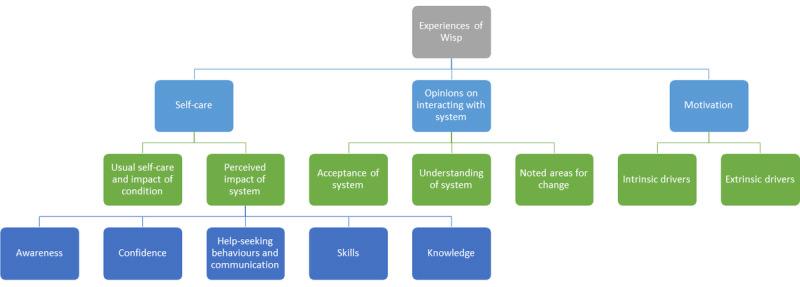 https://cdn.ncbi.nlm.nih.gov/pmc/blobs/6a8d/9131139/5ff0757c5c9f/formative_v6i5e34257_fig3.jpg