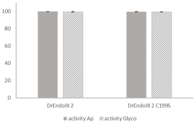 https://cdn.ncbi.nlm.nih.gov/pmc/blobs/6a8d/9268735/36829412a1c8/molecules-27-04270-g006.jpg
